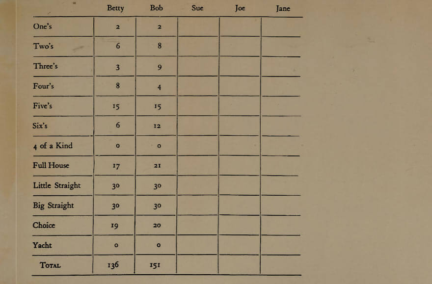 Vintage Yacht scorecard from 1935