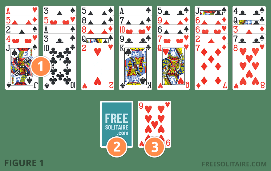  Labeled Golf Solitaire screenshot showing the game elements