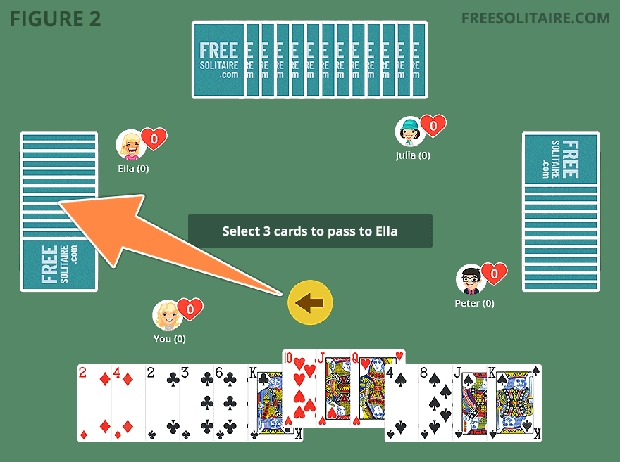 Passing three cards to opponent at start of Hearts round