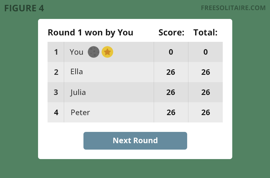 Hearts Shooting the Moon score screen showing round results