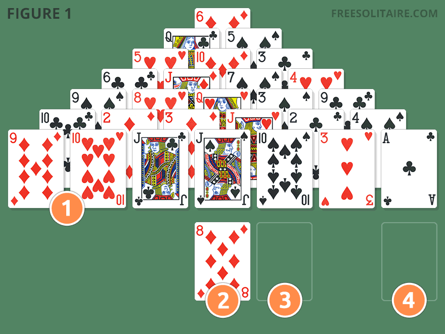 Pyramid Solitaire game showing pyramid of cards, stockpile, waste pile and foundation labeled