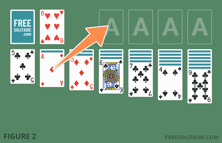 Solitaire game showing open Aces moved to the foundation