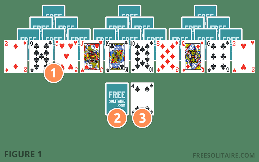TriPeaks Solitaire layout showing tableau, stockpile and waste pile with labeled numbers