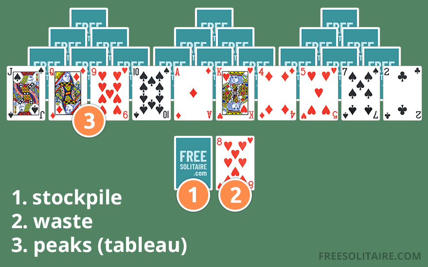 Labeled TriPeaks Solitaire setup