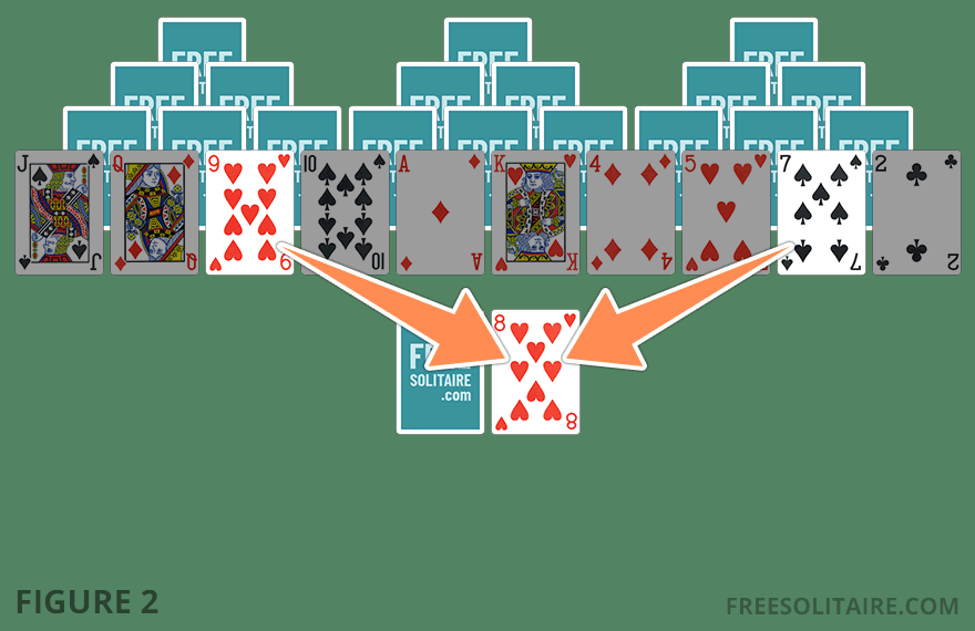 TriPeaks Solitaire example showing valid moves from the tableau to the waste pile