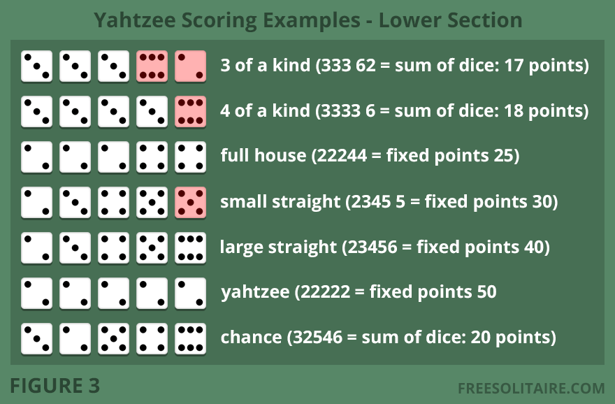 Yahtzee scoring examples for lower section combinations